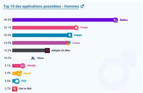 le numéro du forum|App de Rencontre